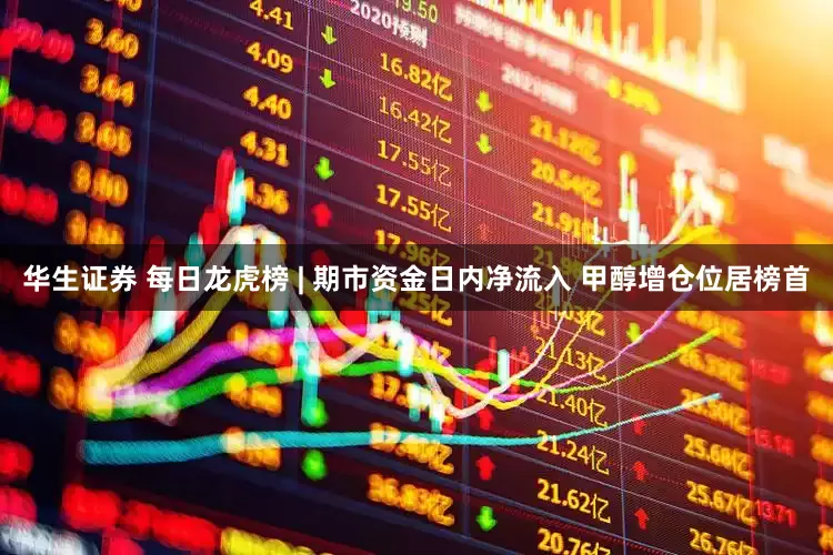 华生证券 每日龙虎榜 | 期市资金日内净流入 甲醇增仓位居榜首